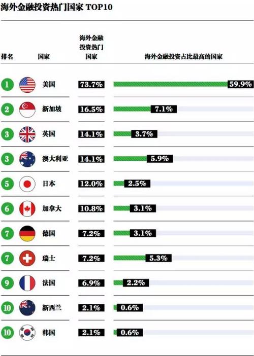 移民中国最多的十个国家
