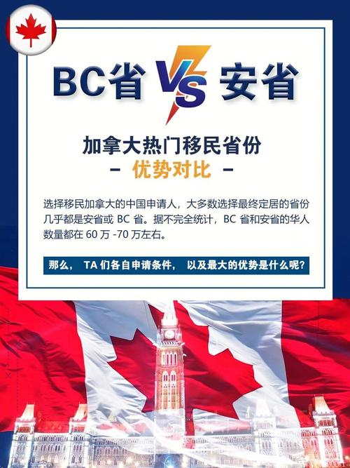 bc省移民政策